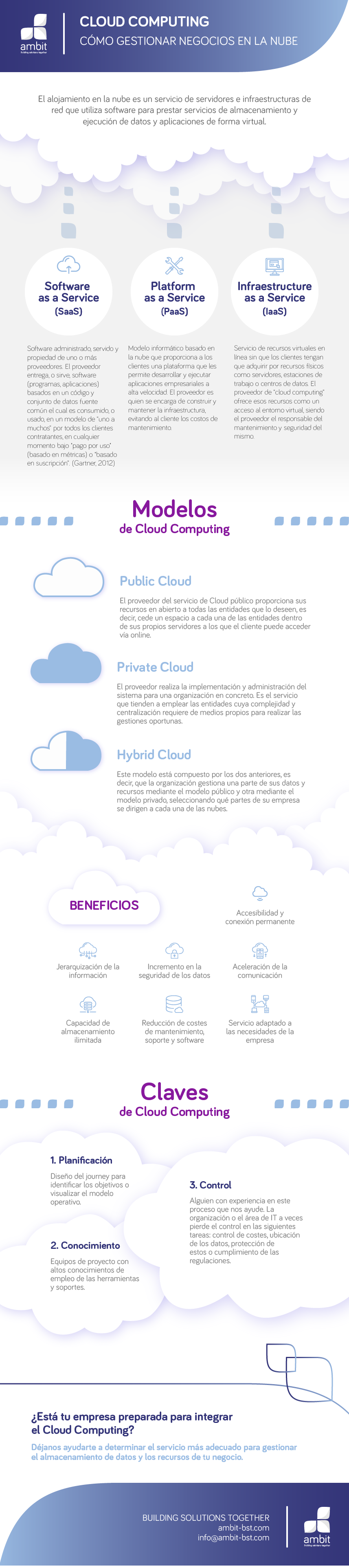 infografia cloud computing