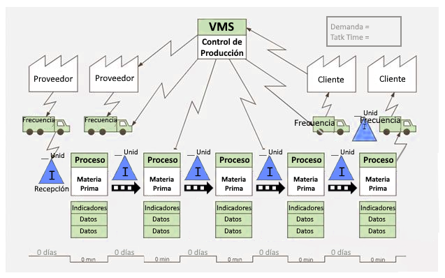 Dinamicamente - O que é #VSM? Value Stream Mapping ou Mapeamento